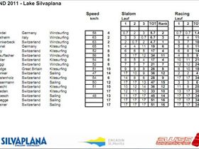 20110817-engawind-results-overall