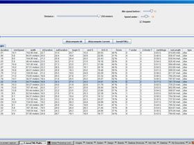 Gybes analysis GSPar