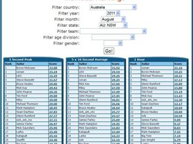 August NSW Rankings A