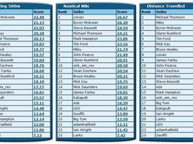August NSW Rankings B