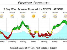 Woolgoolga forecast