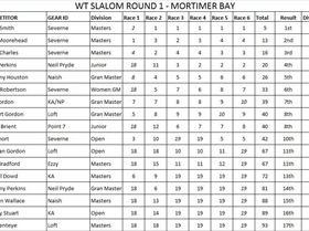 slalom jpeg results final