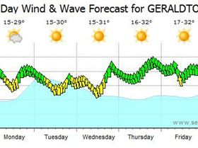 Geraldton Dec 15/2011 onwards