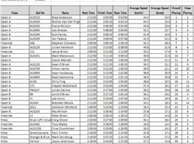 RQYS Around Green Island Marathon Results 2011
