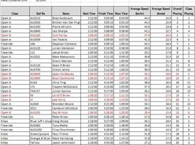 Around Green Island Marathon Results 2011 Ver2