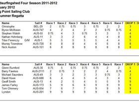 The Windsurfing Shed Four Seasons Summer Regatta 2011-2012