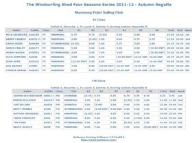 Sailwave results for The Windsurfing Shed Four Seasons Series 2011-12 - Autumn R 2012-03-17 22-11-22