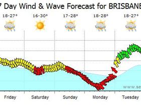 Forecast issued 9.00ma 050412