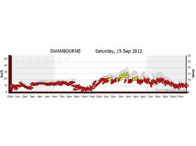 seabreeze 15 Sep 2012