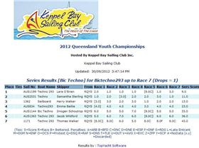 Techno 293 Qld Championship 2012