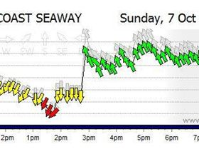 35 ktn 8 0 to 5 7 still overpowered