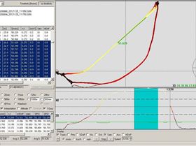 Antoine Albeau's WGPSSRC record run
