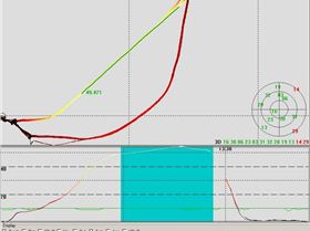 Antoine Albeau's run 500m interpolated
