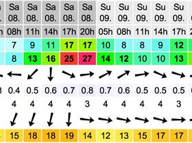 Hawley weekend 08/12