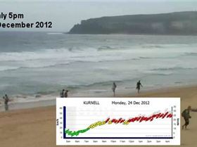 City used to suck. No NE to speak of at Manly - see Kurnell