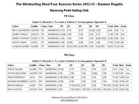 Sailwave results for The Windsurfing Shed Four Seasons Series 2012-13 - Summer R 2013-01-12 22-15-43
