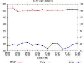 2013SH11 MPSWMSLP 201301250000