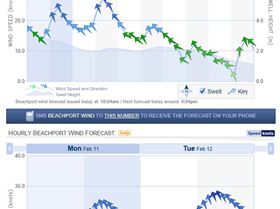 Lake George forecast