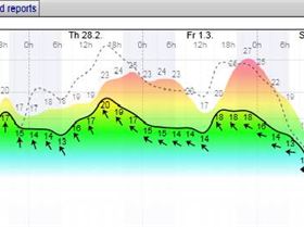 Lake George Thus-friday