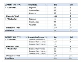 2013 Poll - Are you a Kitesurfer or Windsurfer?