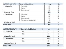 2013 Poll - Are you a Kitesurfer or Windsurfer?