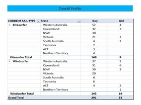 2013 Poll - Are you a Kitesurfer or Windsurfer?