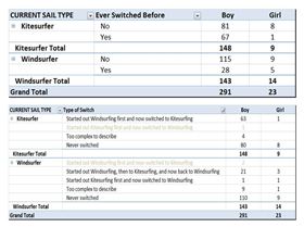 2013 Poll - Are you a Kitesurfer or Windsurfer?
