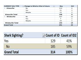 2013 Poll - Are you a Kitesurfer or Windsurfer?