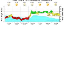 April 15 PM Forecast