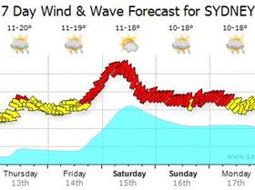 (ignore the arrow colours they suit my logic)