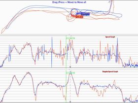 FlySight vs. GT-31 bicycle test