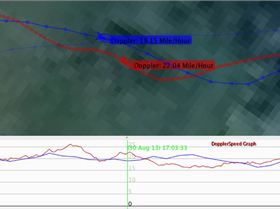FlySight vs. GT-31 in small waves/chop