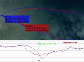 FlySight vs. GT-31 in jibes