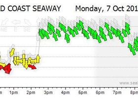 30 35 Train 7 4 118 overpower a bit