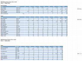 NSW Windsurfing Series 2013-14. Heat 1 Hawks Nest