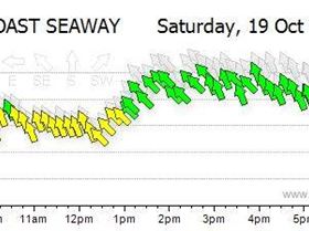 Sherwater Jp118 8 0 GPS 22wind measured
