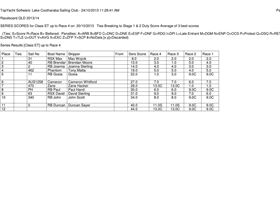 RB results after PPSC3