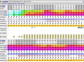 Luderitz Forecast