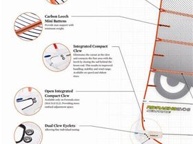 RSREVO6 product page-page-5