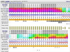 Luderitz forecast 28-11-12