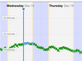 Getting the GO planning