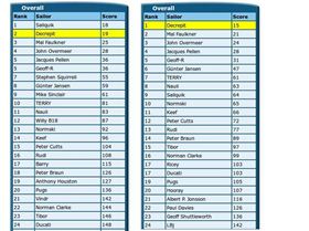 GTC age filter in action