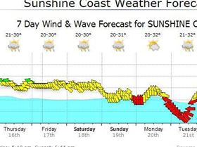 round 4 weather 16th Jan
