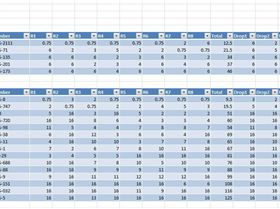 Heat 5 NSW Windsurfing Series Results