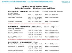 2014 Pan Pacific Masters Games