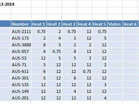 Free Formula - NSW Windsurfing Series 2013-2014 after 5 heats