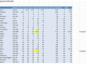 Open - NSW Windsurfing Series 2013-2014 after 5 heats