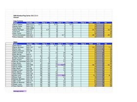 NSW Series tally to date