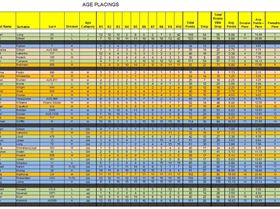 Age results  2014 OD National Championships
