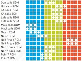 mat Courbure Par Unifiber Mast Selector 2011 1